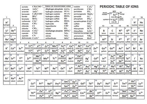 Naming Ions and Ionic Compounds - My name is... (naming Ionic Compounds, Molecules, and Acids)