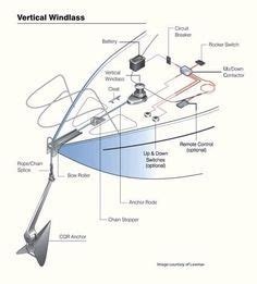 The Anchor Windlass: An Introduction (With images) | Make a boat, Boat wiring, Boat safety