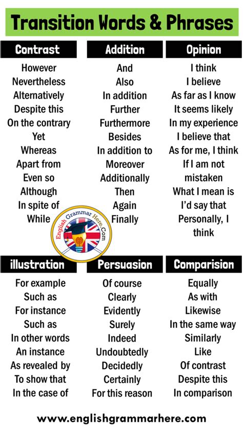 Transitional Words And Phrases, Transitional Example Sentences - English Grammar Here