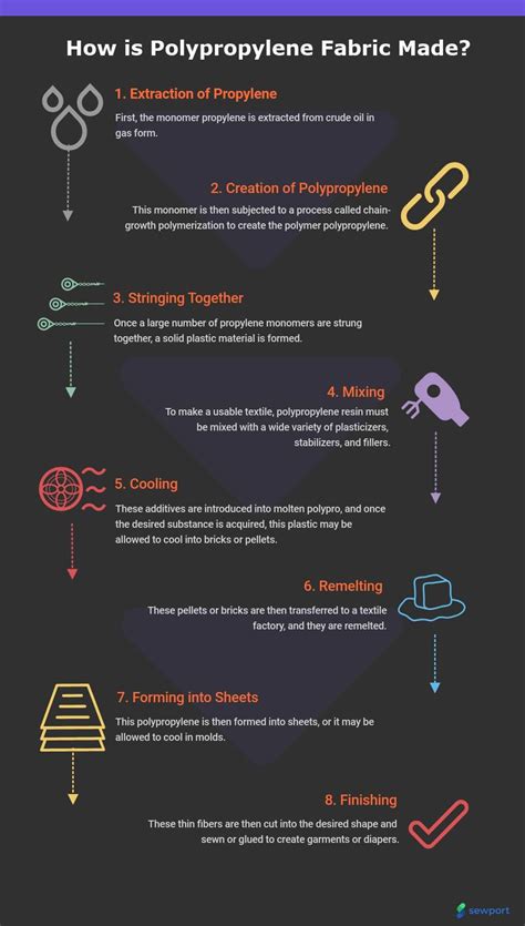 What is Polypropylene Fabric: Properties, How its Made and Where ...
