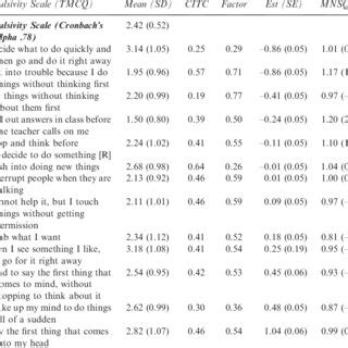 (PDF) Measuring child temperament: Validation of a 3‐item Temperament Measure and 13‐item ...