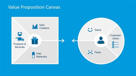 Value Proposition Canvas PowerPoint Template - SlideModel