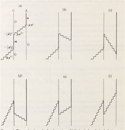 Figure 2 from The dynamic terms in induced circular dichroism ...