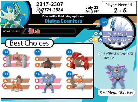 Dialga Counters - Pokemon GO Pokebattler