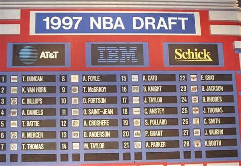 Nba Draft 2020 List