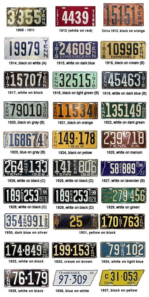 License Plates of Tennessee