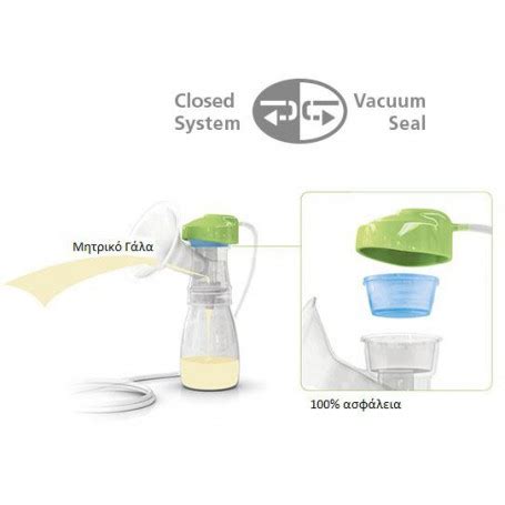 ARDO single pumpset manual breastpump