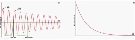 Calculation Of Prospective Short-Circuit Currents On T&D Systems