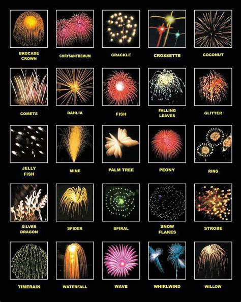 Commercial Fireworks | Precision Fireworks, LLC