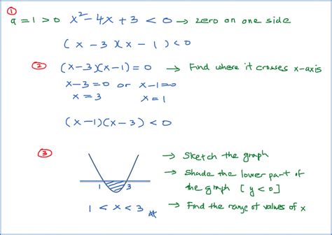 2.6 Quadratic Inequalities - SPM Additional Mathematics