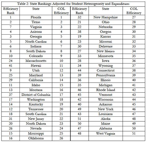 Fixing the Currently Biased State K-12 Education Rankings - The Locker ...