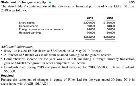 Outstanding Shareholders Equity Section Of Statement Financial Position ...