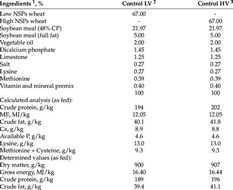 Composition of broiler chicken diets (g/kg, as-fed) used in the ...