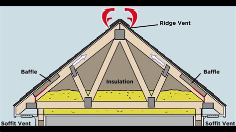 How To Install Attic Exhaust Fan