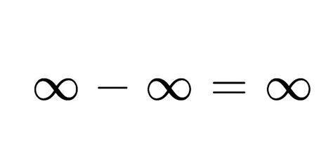 The Paradox of Infinity – Archimedes Lab Project