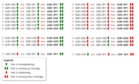 Forex Pairs Correlation Indicator | Forex Copy Trade System