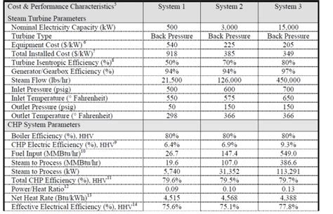 Steam Turbine Efficiency – Turbines Info