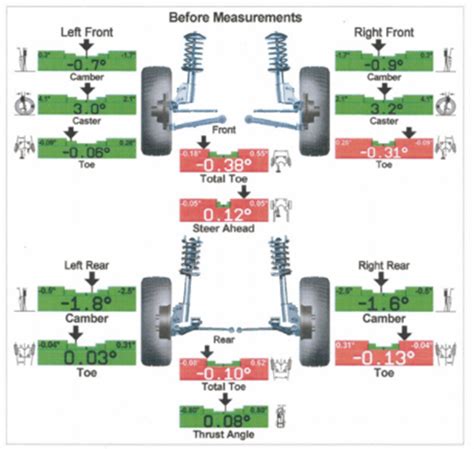 HOW TO READ AND UNDERSTAND A WHEEL ALIGNMENT REPORT - Mevotech