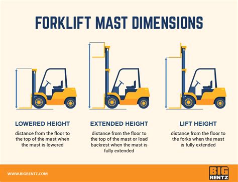 Forklift Mast Types: How to Choose the Right One | BigRentz