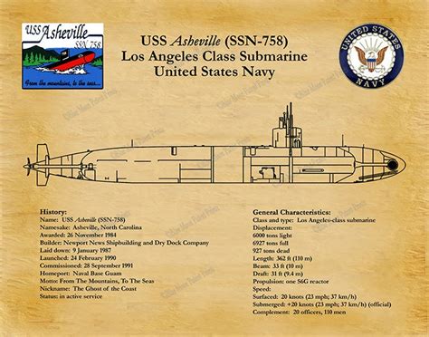 USS Asheville SSN-758 Submarine Blueprint, Los Angeles Class Submarine Drawing, Uss Asheville ...