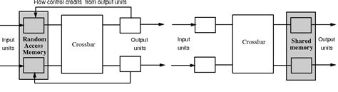 Figure 1 from Impact of ATM switch architectures on CBR video performance | Semantic Scholar