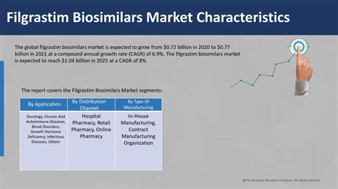 PPT - (2021-2030) Filgrastim Biosimilars Market Size, Share, Growth And Trends PowerPoint ...