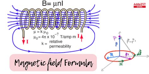 Magnetic Field Formula - Definition, Equations, Examples