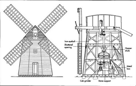 how windmills are made - Science - Electric Current and its Effects - 10338375 | Meritnation.com