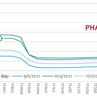 Monthly TTF gas forward curves [€/MWh] for different trading days... | Download Scientific Diagram