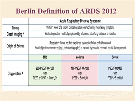 Pediatric Acute Respiratory Distress Syndrome