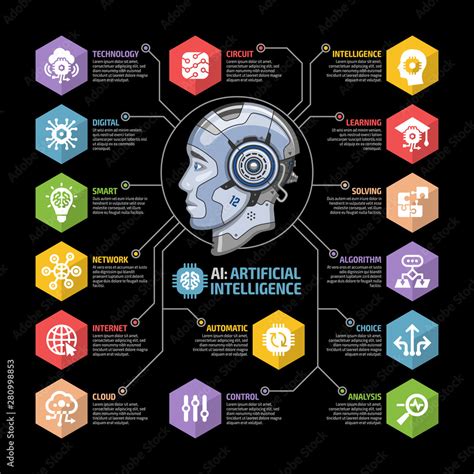 Artificial intelligence AI infographic on a black background with robot head profile and icon ...