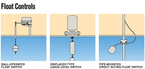 Sump Pump Float Adjustment Diagram - Wiring Site Resource