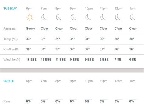 IPL 2019: Match 41, CSK vs SRH - Weather forecast | Hourly temperature and chances of rain