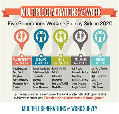 Generations in the workplace, ranked - Journal - Steve's HR Technology