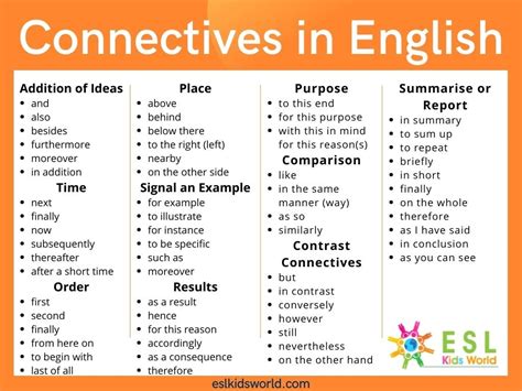 Connectives, Conjunctions Clauses Definition Examples, 53% OFF