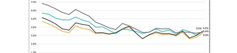 Economic Indicators | York County | April 2023 - York County Economic ...