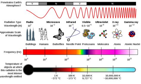 What is the electromagnetic spectrum? | Space | EarthSky