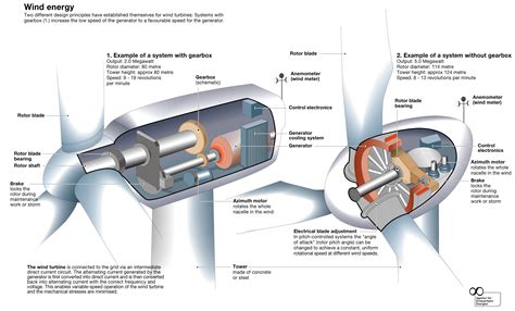 Wind Turbine Electrical Schematic