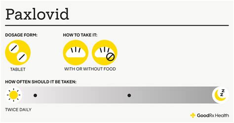 What’s the Best Paxlovid Dosage for COVID-19? - GoodRx