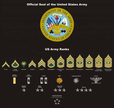 Pin on Army national guard stuff