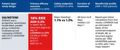 Lovenox Renal Dosing Chart