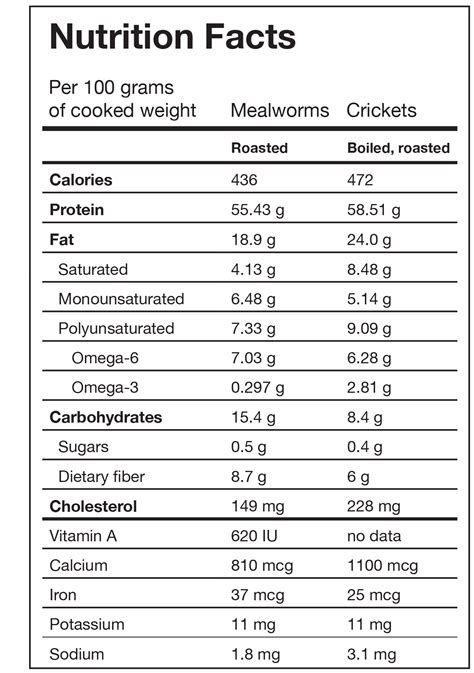 Nutritional Table | Mineral nutrition, Precision nutrition, Nutrition