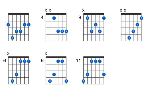 F-sharp major 7th guitar chord - GtrLib Chords