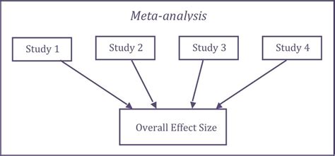 Meta definition - cepikol