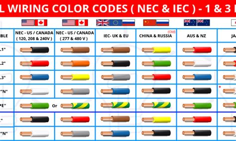 Electrical Colour Codes Uk