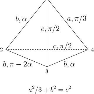 The a-edge-length graph for a tetrahedron with edge lengths ...