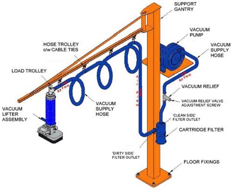 Articulating Jib Crane Has Large Working Area And Rotating Degree!