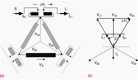 Where and Why Do We Use Phase-Shifting Transformers