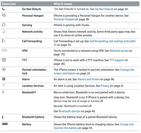 What the iPhone Symbols & Status Bar Icon Indicators Mean