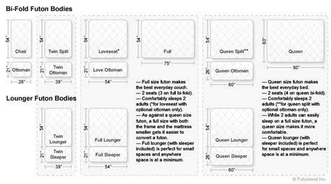 How to Choose a Futon. Futonland Guide and Frequent Questions